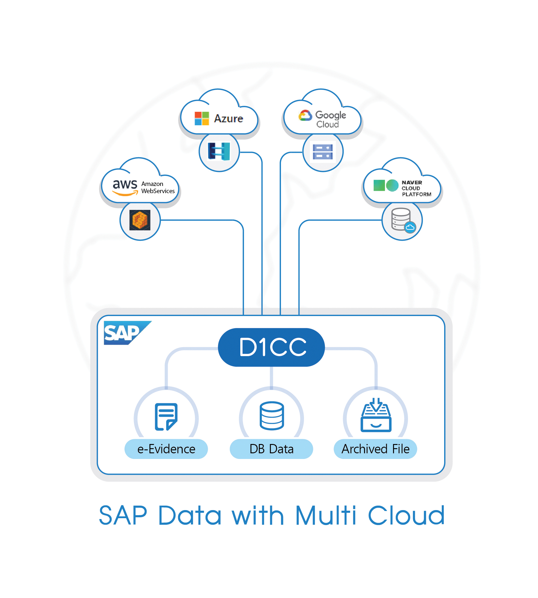 Cloud with Multi Cloud, D1CC